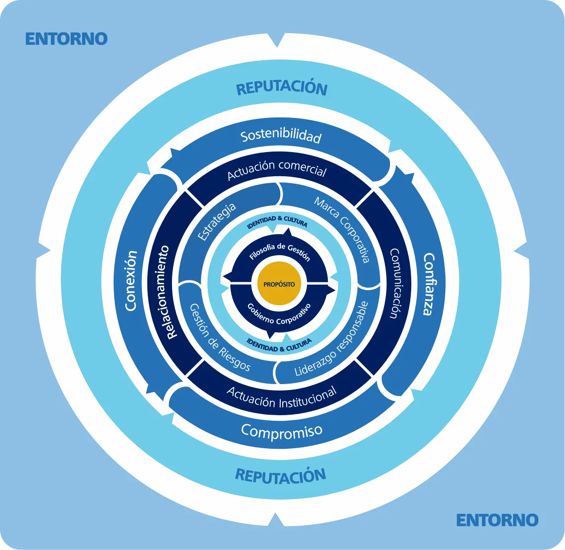 Modelo de Actuación – Pizzolante